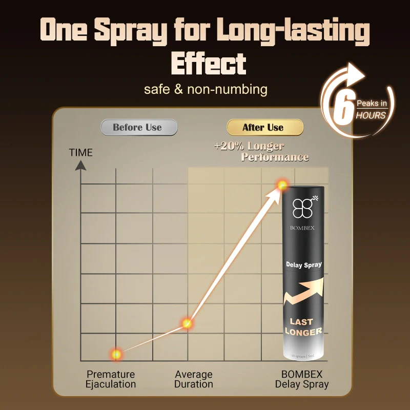 Bombex Phyto Delay Spray For Men - Image 5